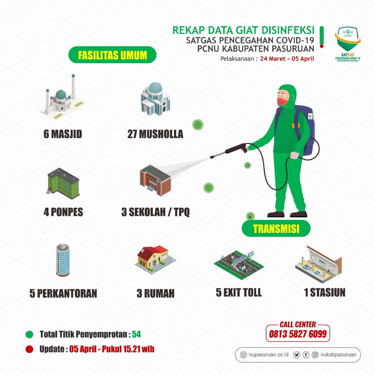 PCNU Kab. Pas Lakukan Disinfeksi Rumah Ibadah di Desa Warungdowo