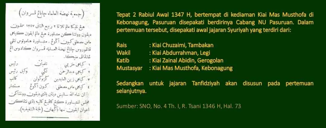 Cabang Pasuruan: Generasi Awal Kepengurusan NU di Daerah