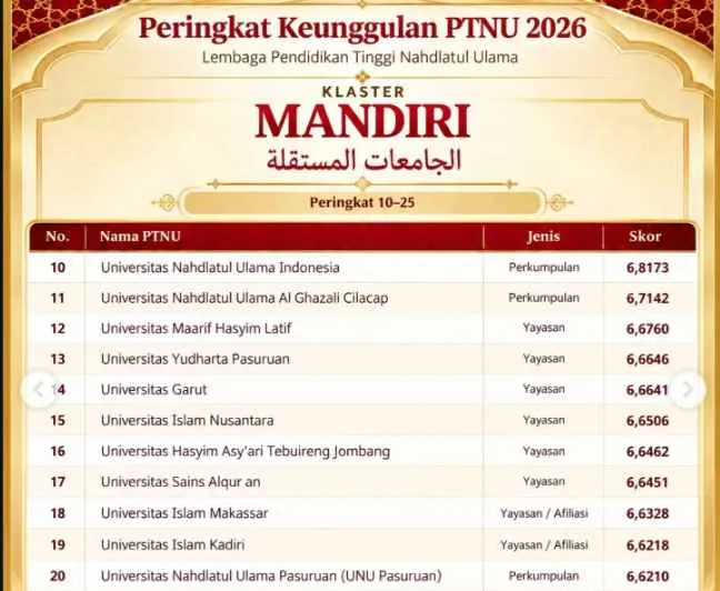 Raih Peringkat 20 Nasional dan Masuk Klaster Mandiri PTNU, Ini Pesan Bijak Rektor UNU Pasuruan
